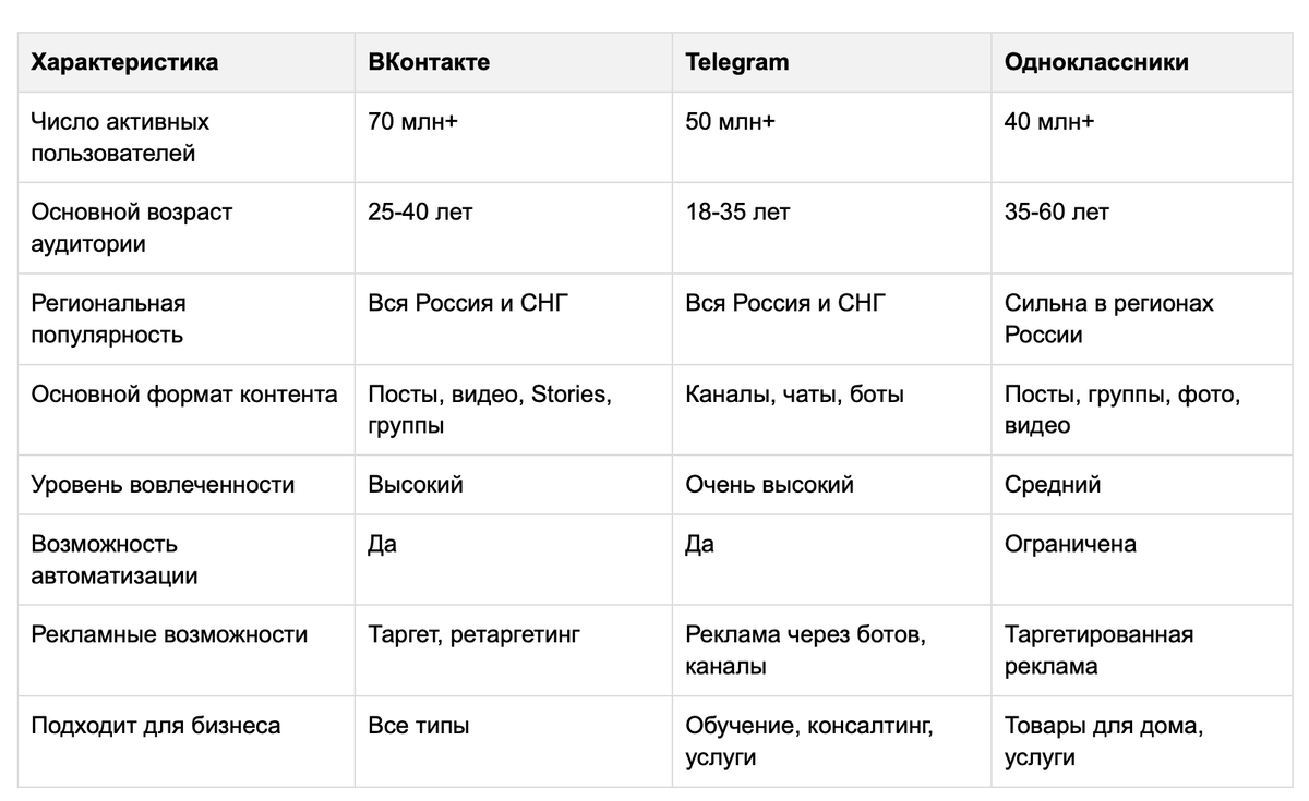 платформы для продвижения
