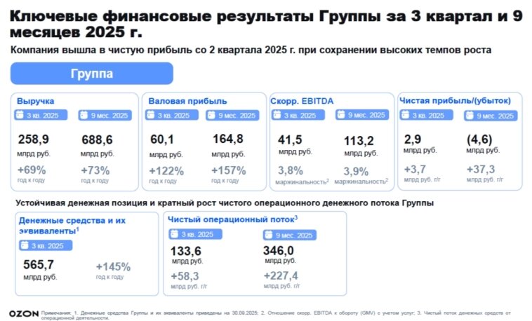 Источник: сайт компании