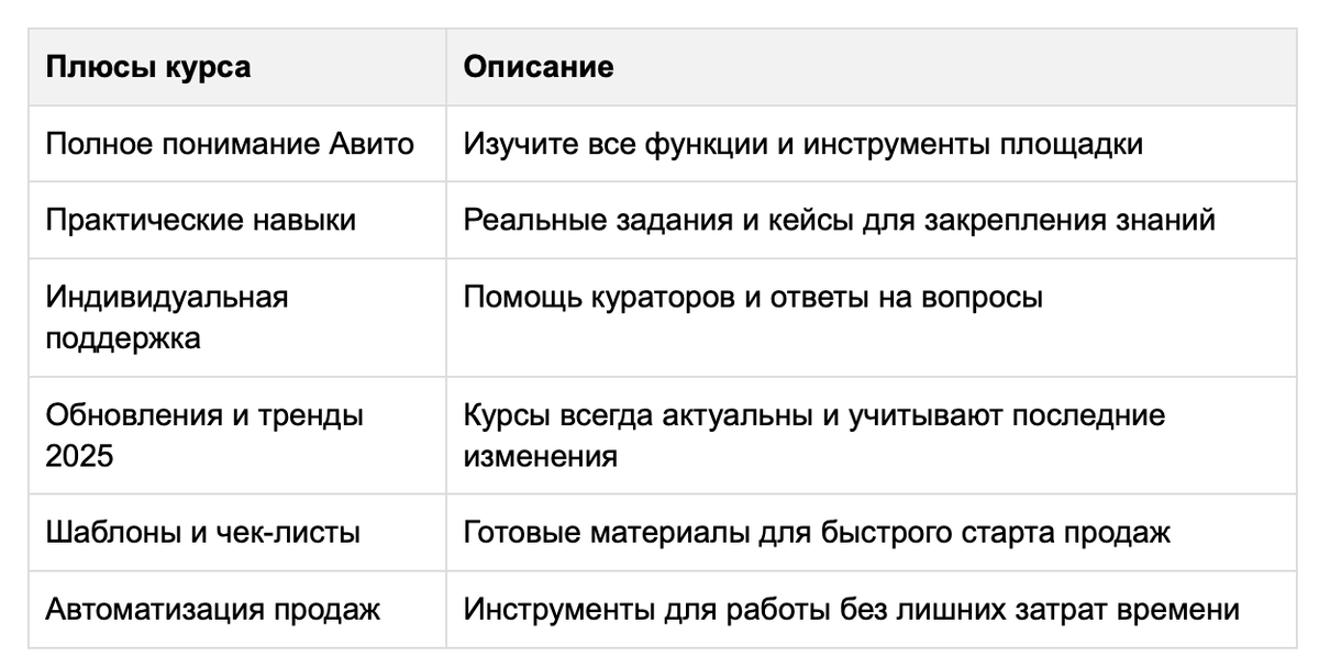 что рассматривается на курсе авитолог