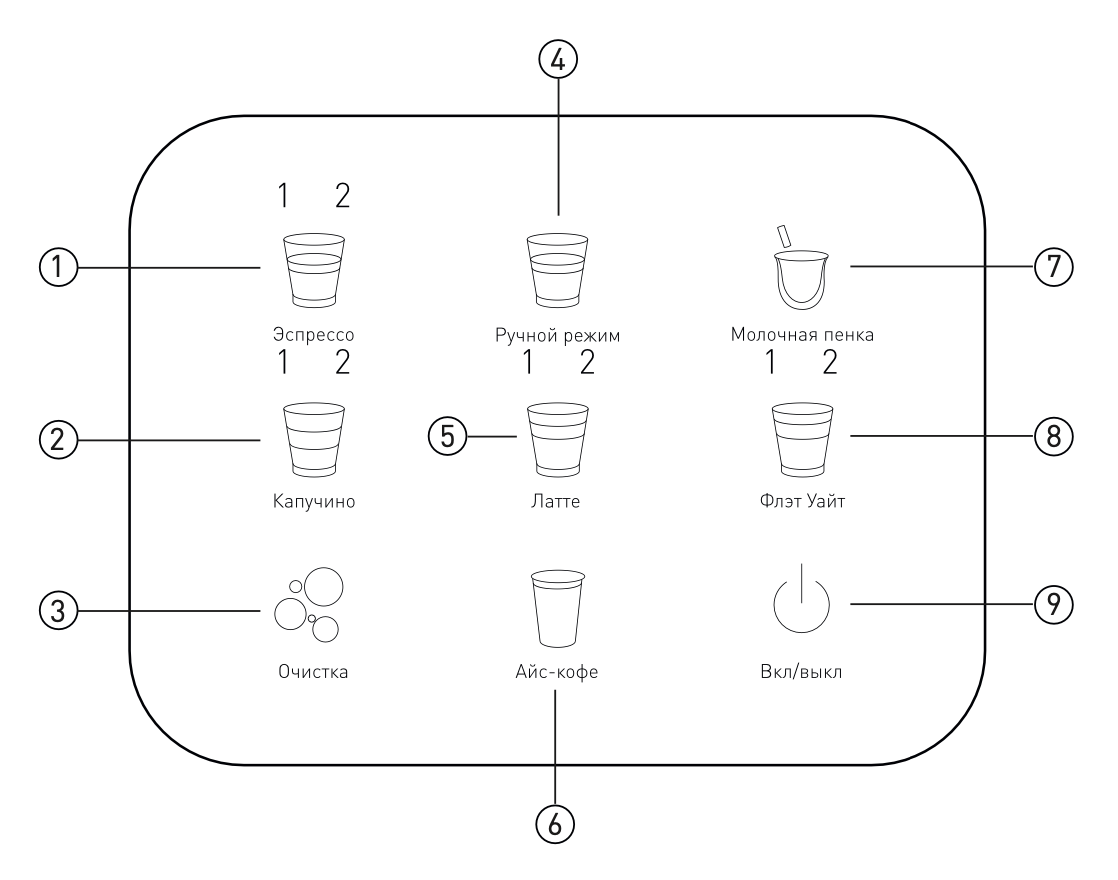 Панель управление рожковой кофеварки Stonberg CR 400 ProKaffee 