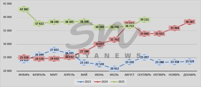 Источник: SoyaNews, данные Росстата