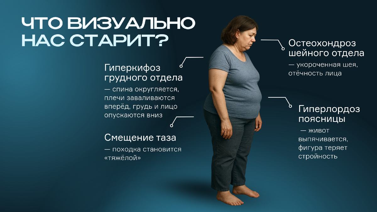 Что визуально нас старит? 