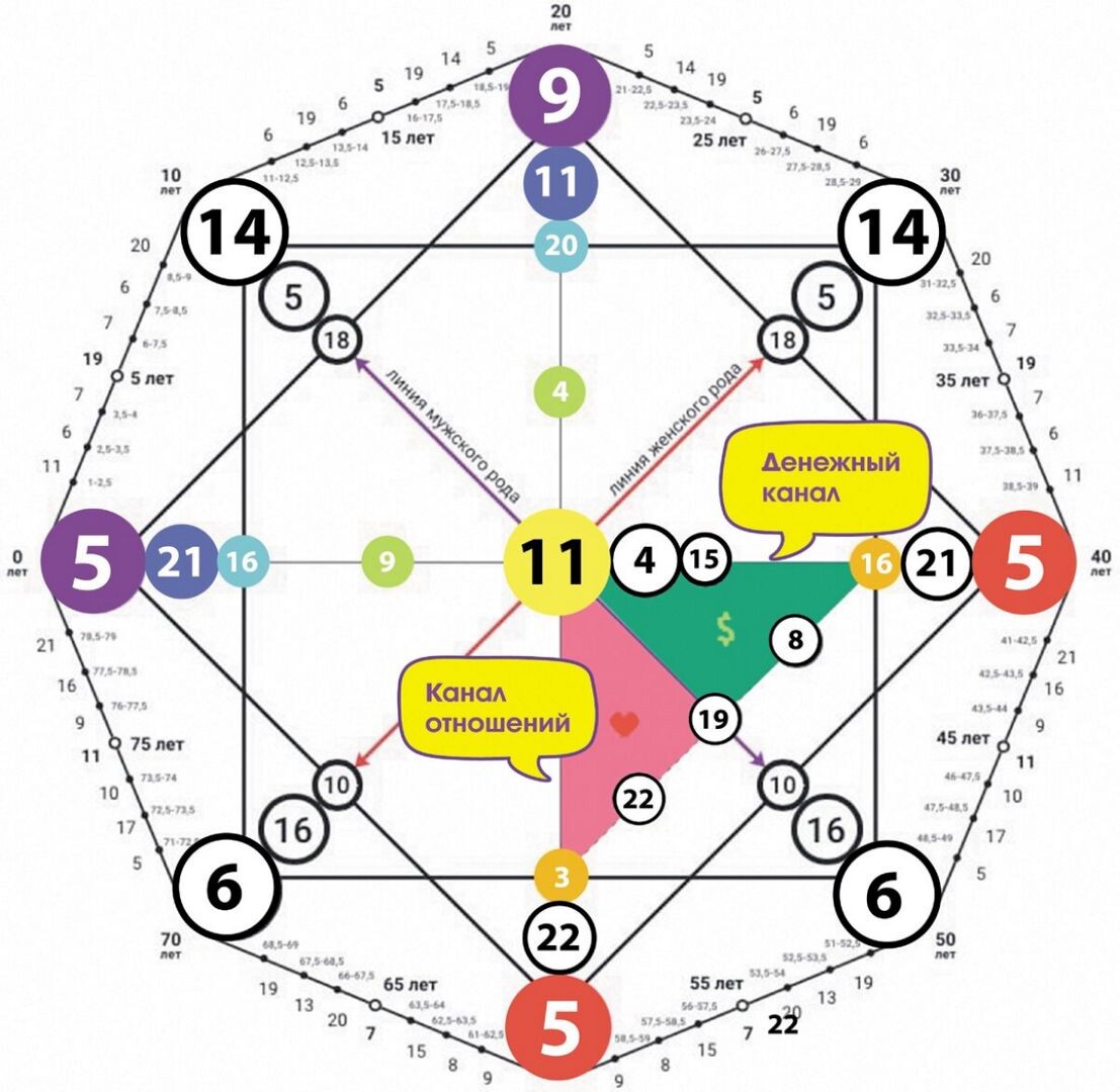 Вот так примерно эт овыглядит. Но самое главное - расшифровка!
