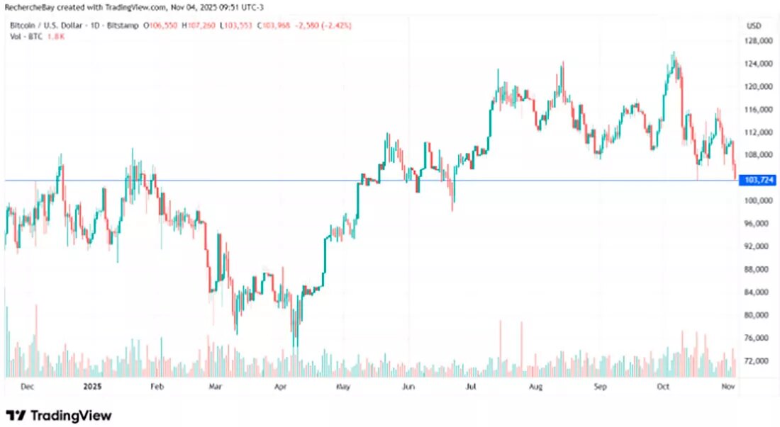 Динамика биткоина / график © Лоран Морель