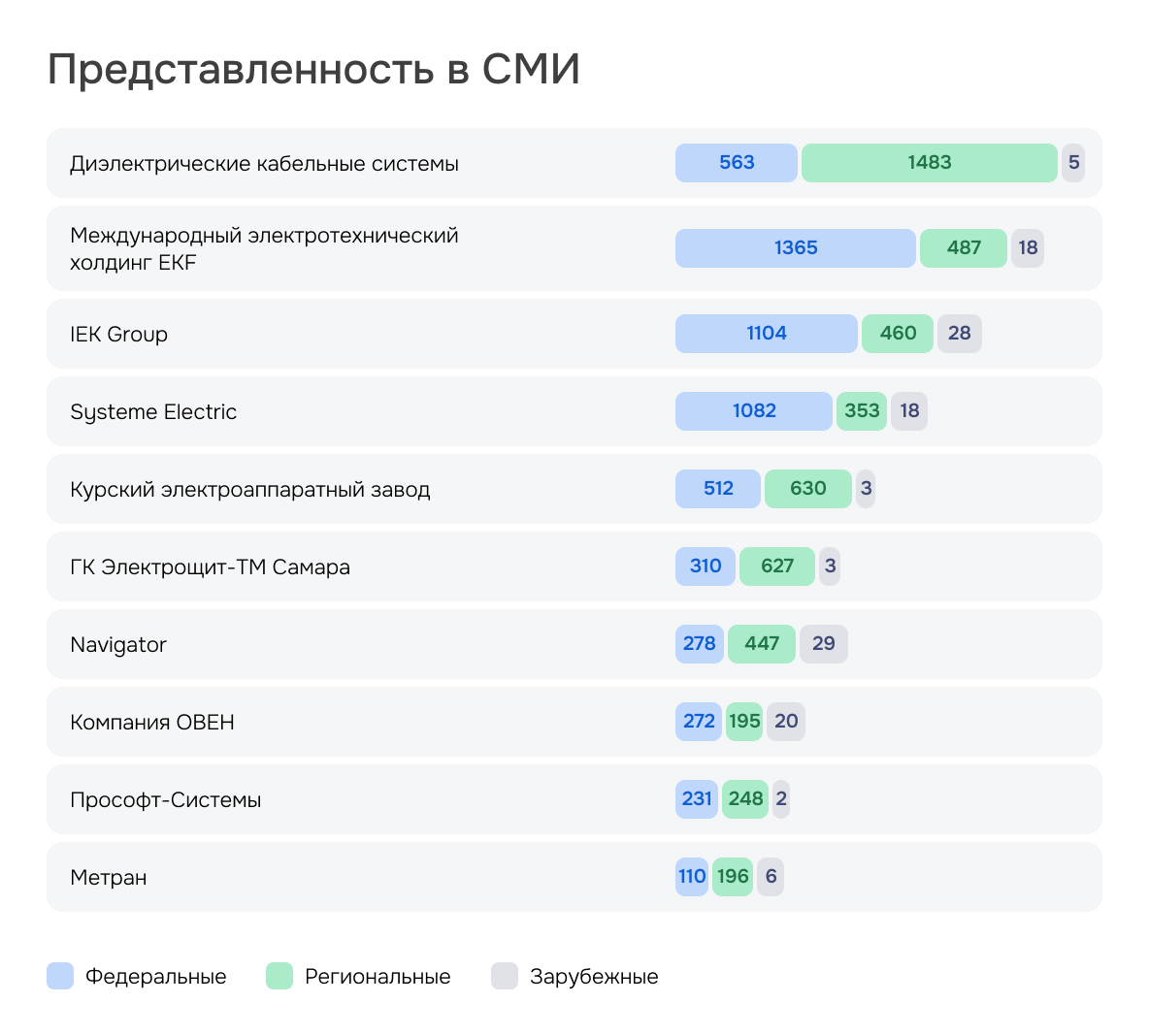 Данные за 1 полугодие 2024 года