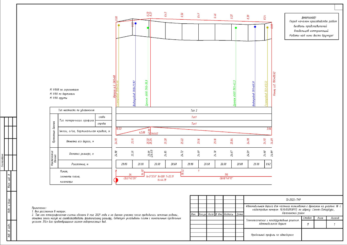 Продольный профиль по автодороге