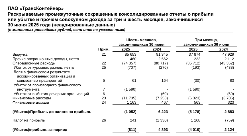 Скрин из отчета за 1 полугодие