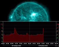 На Солнце произошёл ещё один взрыв высшего уровня X - снова в сторону Земли. Ученые ожидают "каннибализм" выбросов  📷

