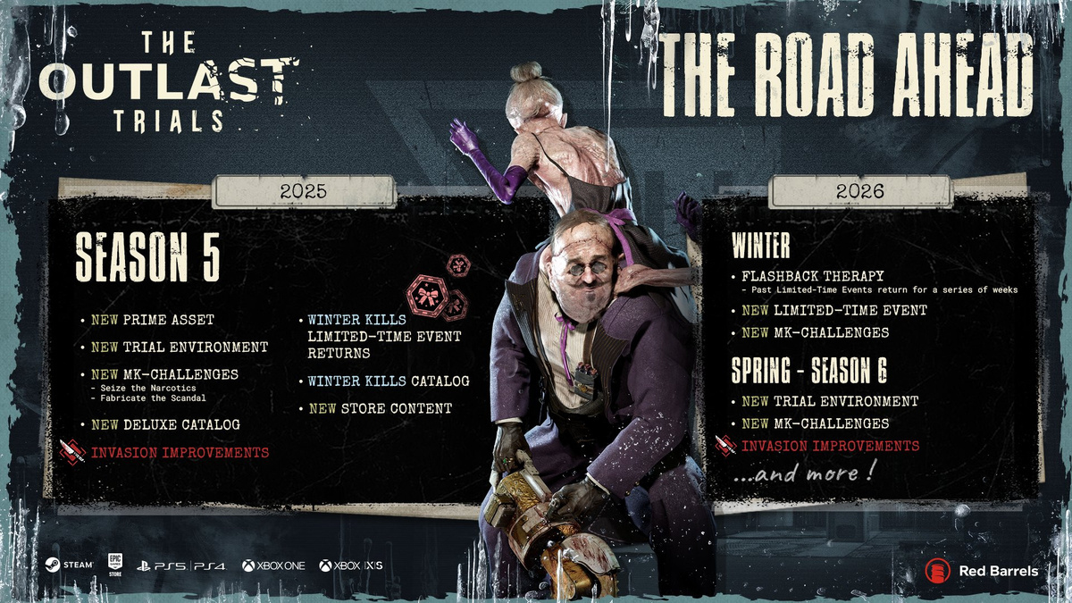 План обновлений The Outlast Trials. Источник: Red Barrels