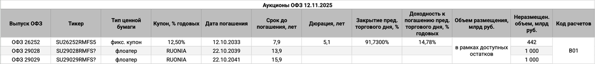 Информация по выпускам.