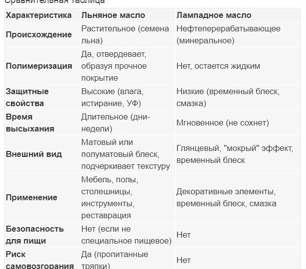 Льняное масло против лампадного: когда что применять в столярке?