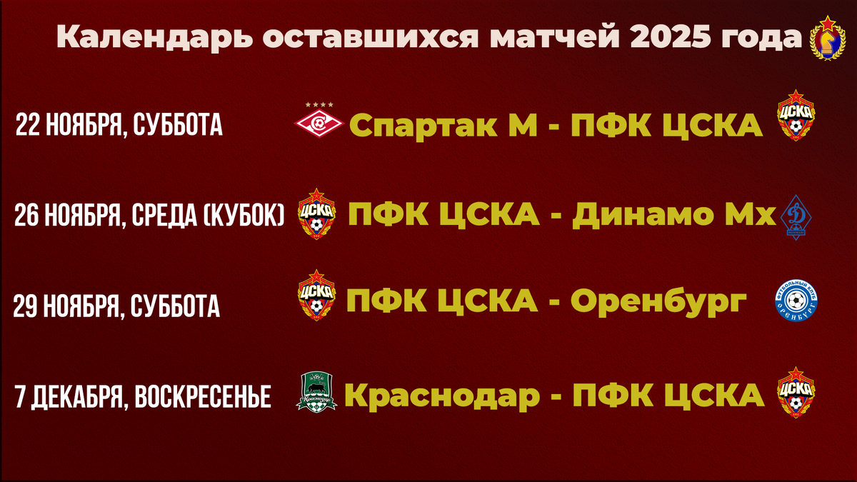 Календарь оставшихся матчей ЦСКА в 2025-ом году.