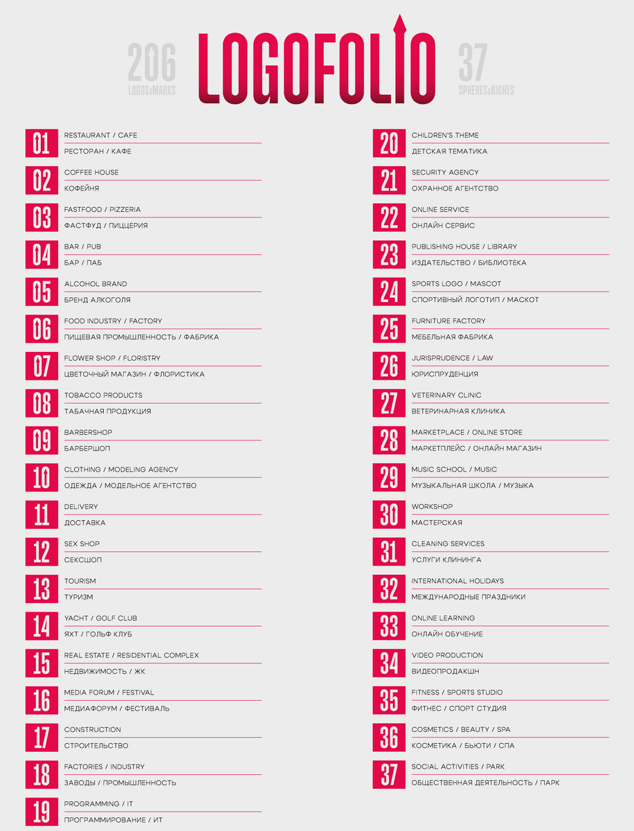 сожержание, чтобы быстро находить нужную нишу