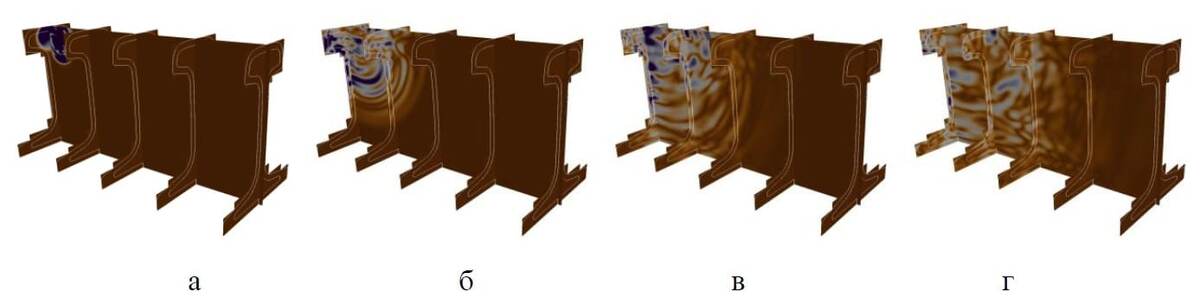    Моделирование ультразвукового контроля рельса. На серии изображений показана динамика распространения упругой волны (цветом обозначена скорость смещения частиц) по фрагменту железнодорожного рельса в разные моменты времени (а – 0,252 мкс, б – 1,677 мкс, в – 3,355 мкс, г – 5,032 мкс). Точное компьютерное моделирование позволяет увидеть, как волны взаимодействуют со сложной геометрией профиля и потенциальными внутренними дефектами, что крайне важно для разработки эффективных методов неразрушающего контроля и обеспечения безопасности на транспорте / © Акустический журнал РАН
