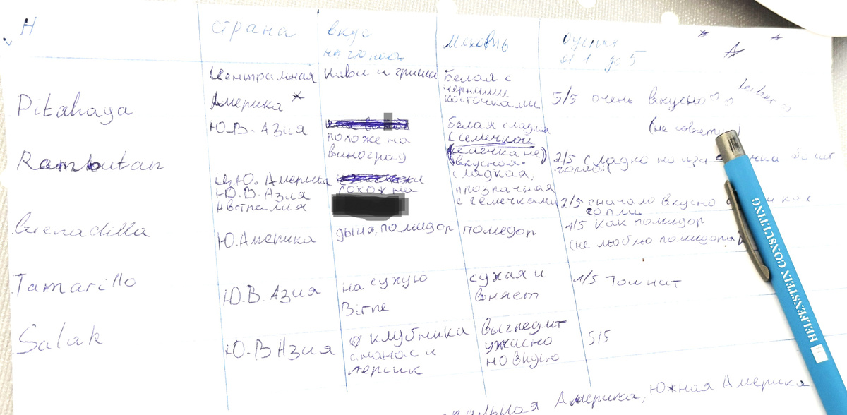 Оценочный лист  моего любимого11-летнего эксперта. :)