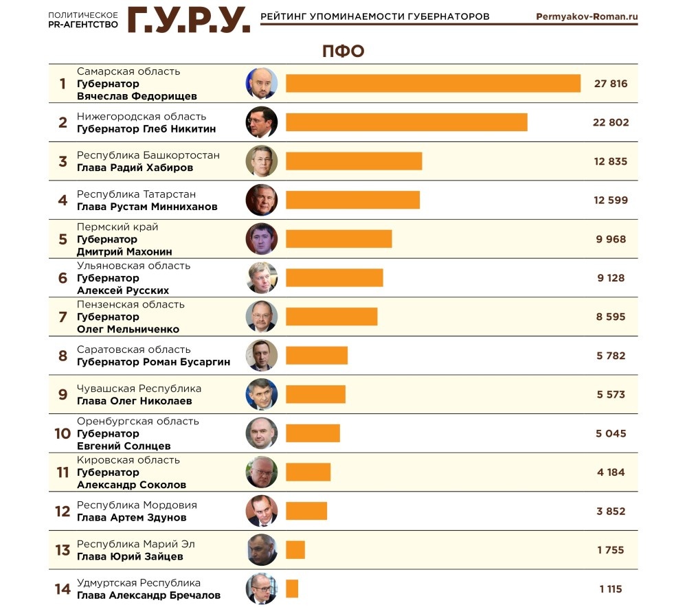   Нижегородская область отмечена в трендах tg-тем октября