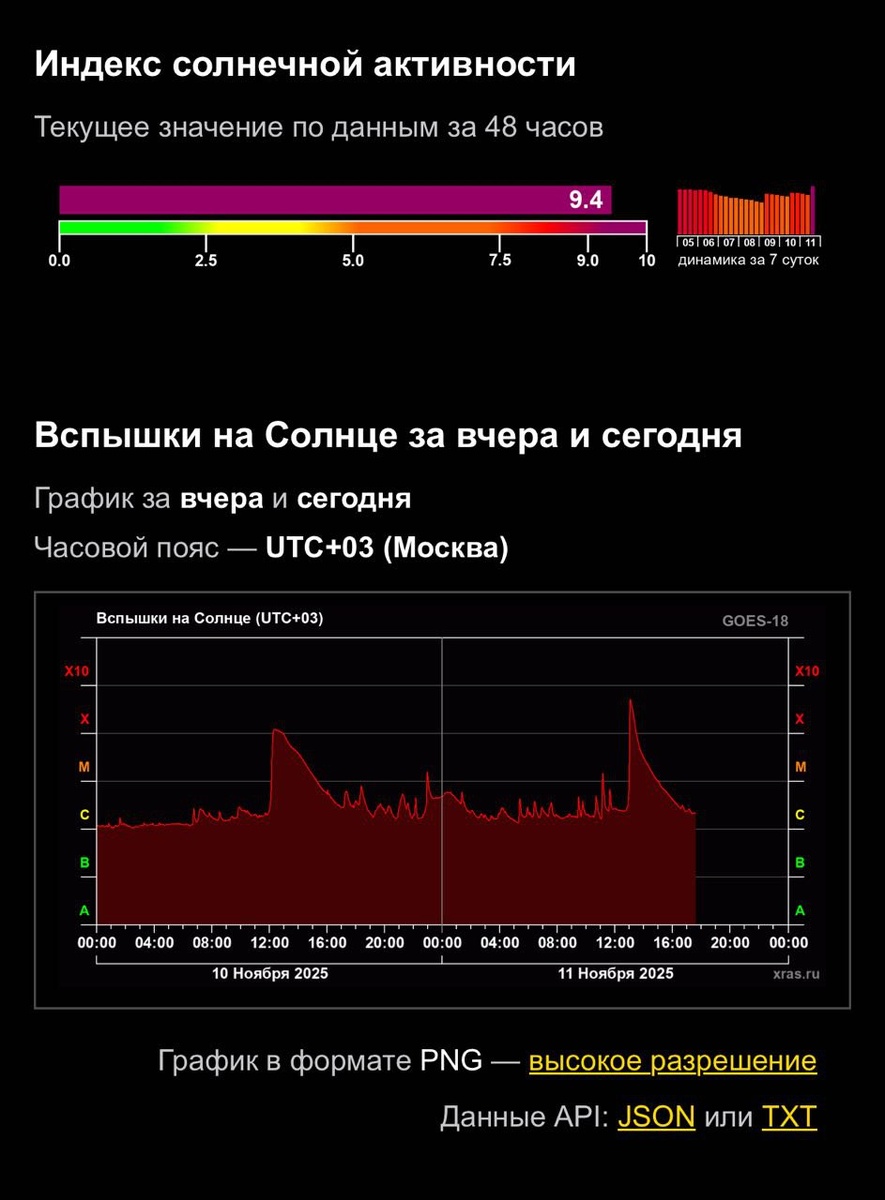    Специалисты ранее предсказывали, что наибольший выброс энергии произойдет 11-12 ноября. В это время многие люди могут испытывать повышенную усталость, раздражительность и трудности со сном. Врачи объясняют это влиянием колебаний магнитного поля на организм, что может сказаться на вязкости крови и состоянии нервной системы.