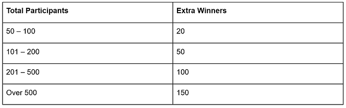 Cos Events, Costv, Контентос, Награды, Выкуп, Bayback, COS.TV