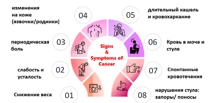Симптомы рака простыми словами: что настораживает и когда идти к врачу