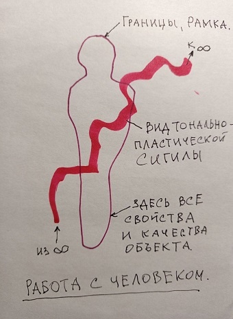 Иллюстрация к описанию метода. Работа автора