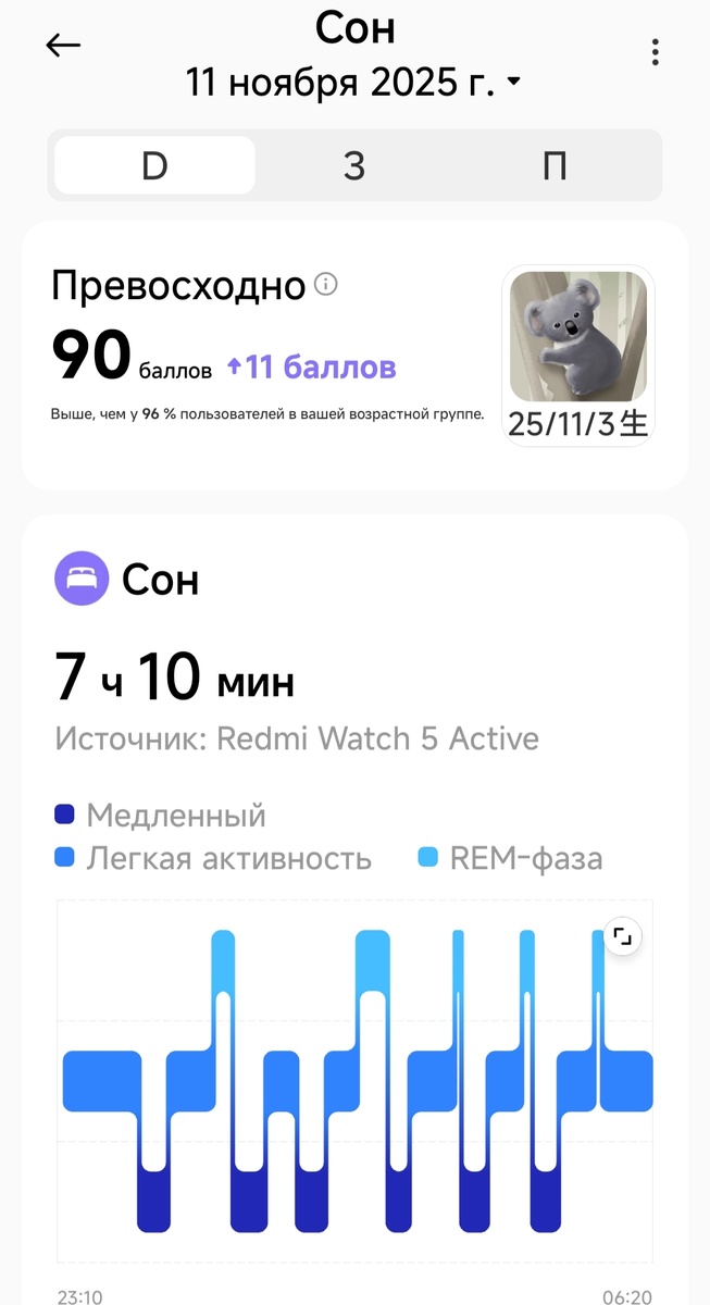 Анализ сна от приложения Mi Fitness. Снимок экрана телефона автора.