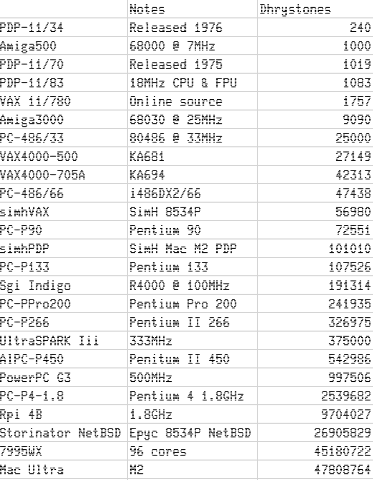     Фото X (Dave W Plummer)