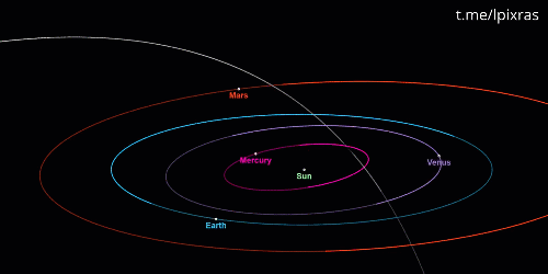 Орбита C/2025 V1