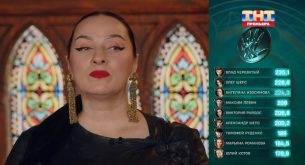 Таблица результатов.