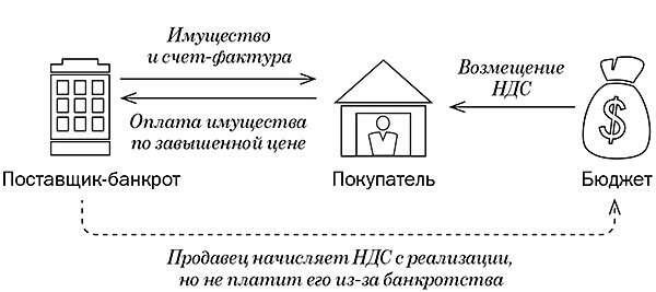 Источник: Яндекс-картинки