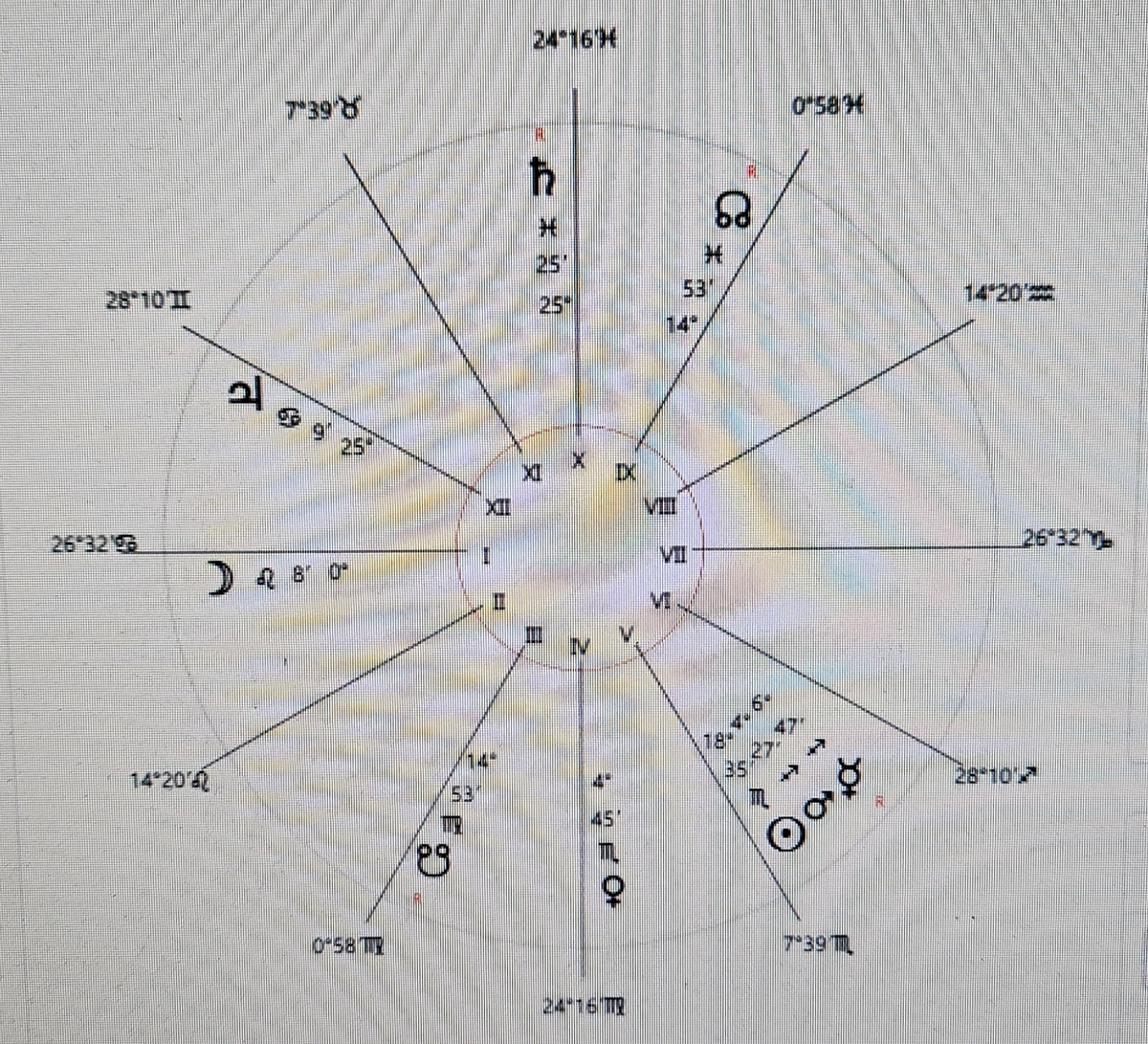 Это я попробовала построить карту по инструкции, чтоб выбрать идеальное время продаж. Но ничего в ней не поняла