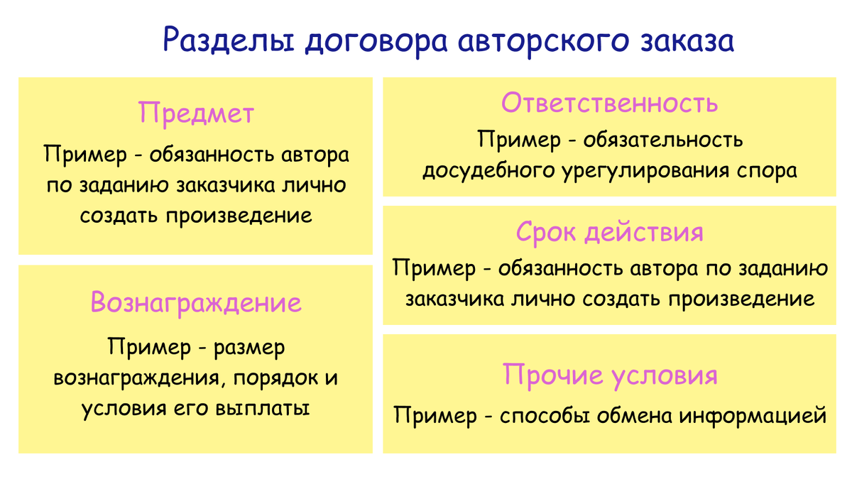 Названы базовые разделы. Список открыт