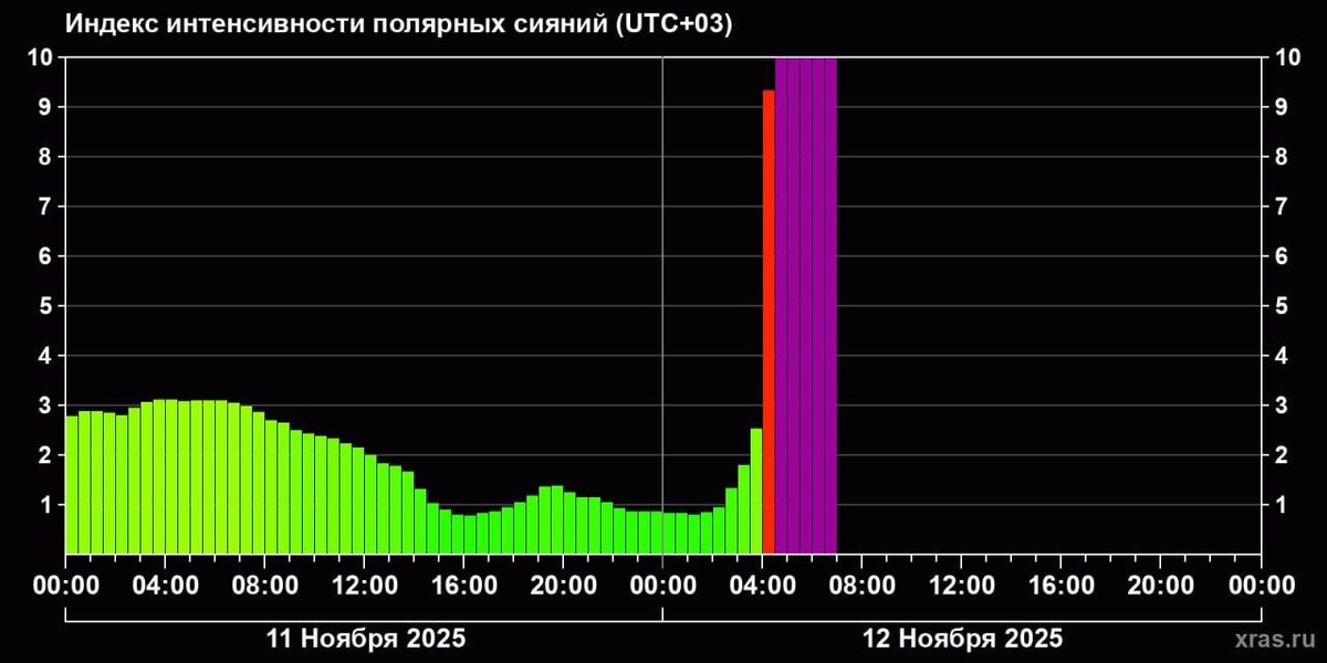    Фото: t.me/lpixras
