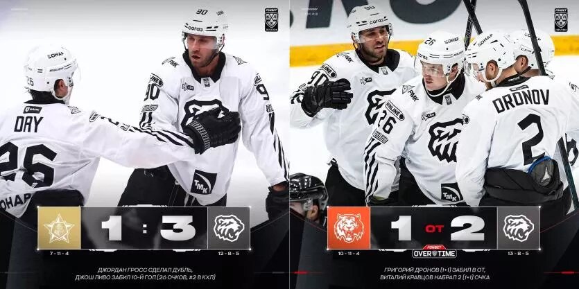 Фото: ХК «Адмирал»
КХЛ
«Хоккейная столица»