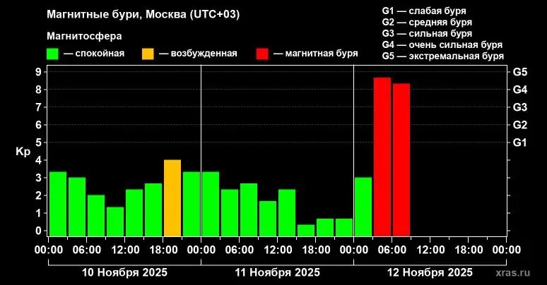    Фото: скрин сайта Лаборатории солнечной астрономии