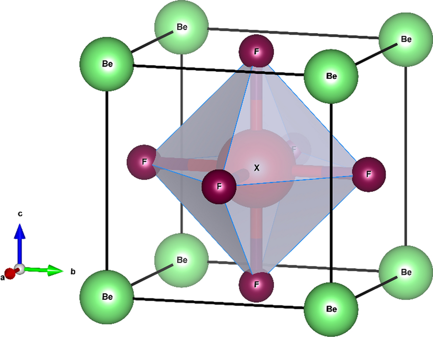 Элементарная решетка