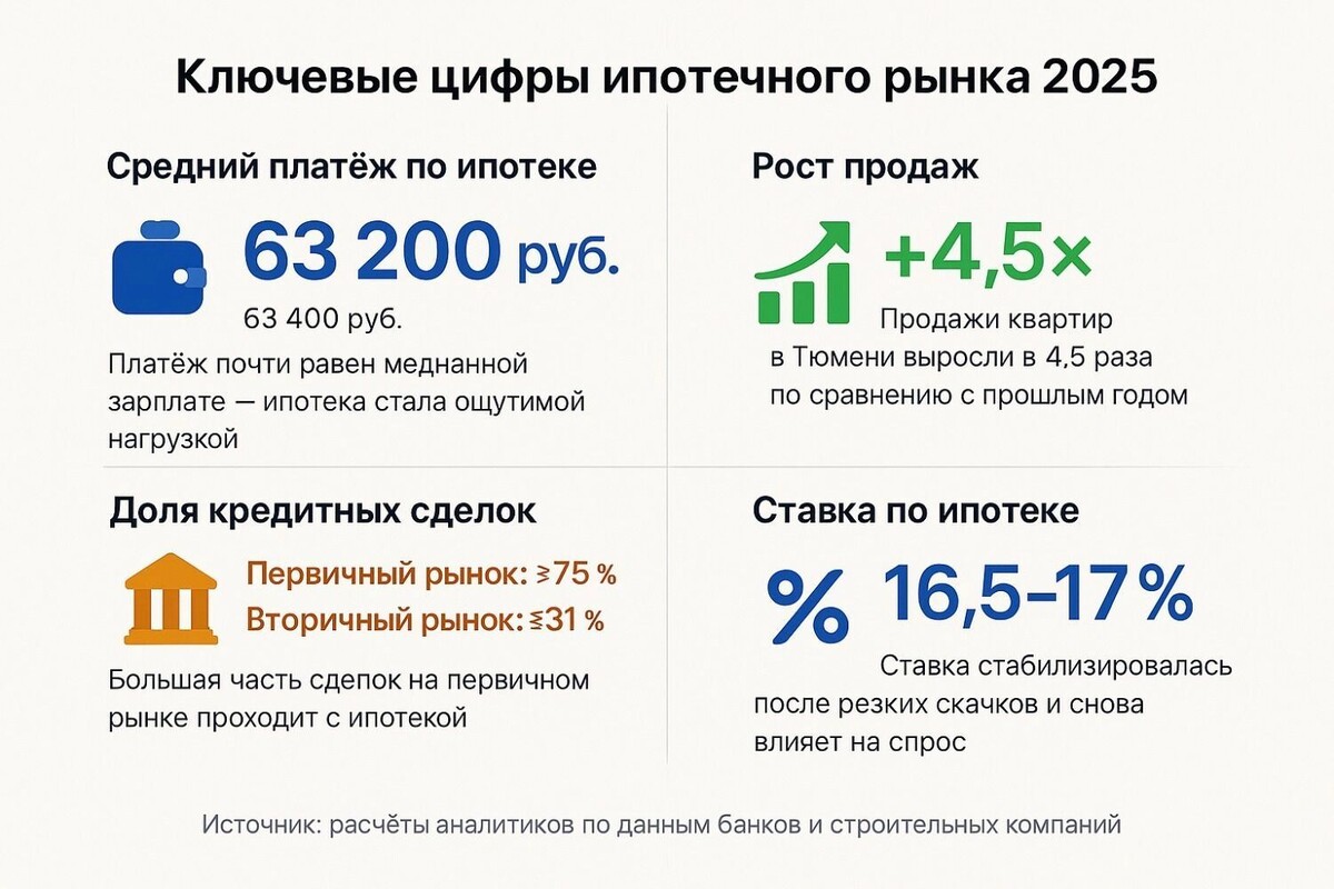     Источник: nashgorod.ru