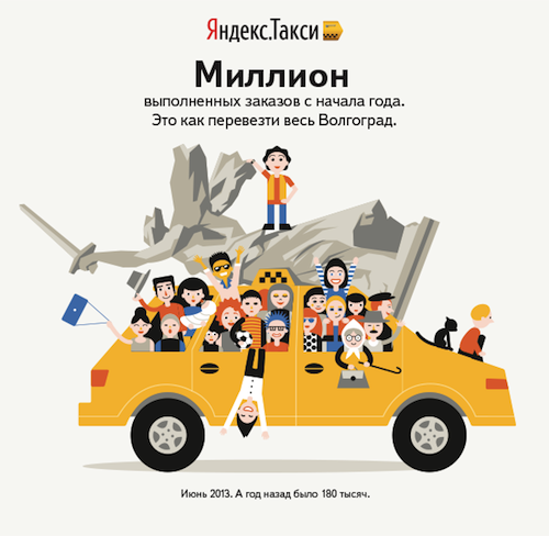 За год в Волгограде Яндекс Такси увеличил поездки с 180.000 до 1.000.000