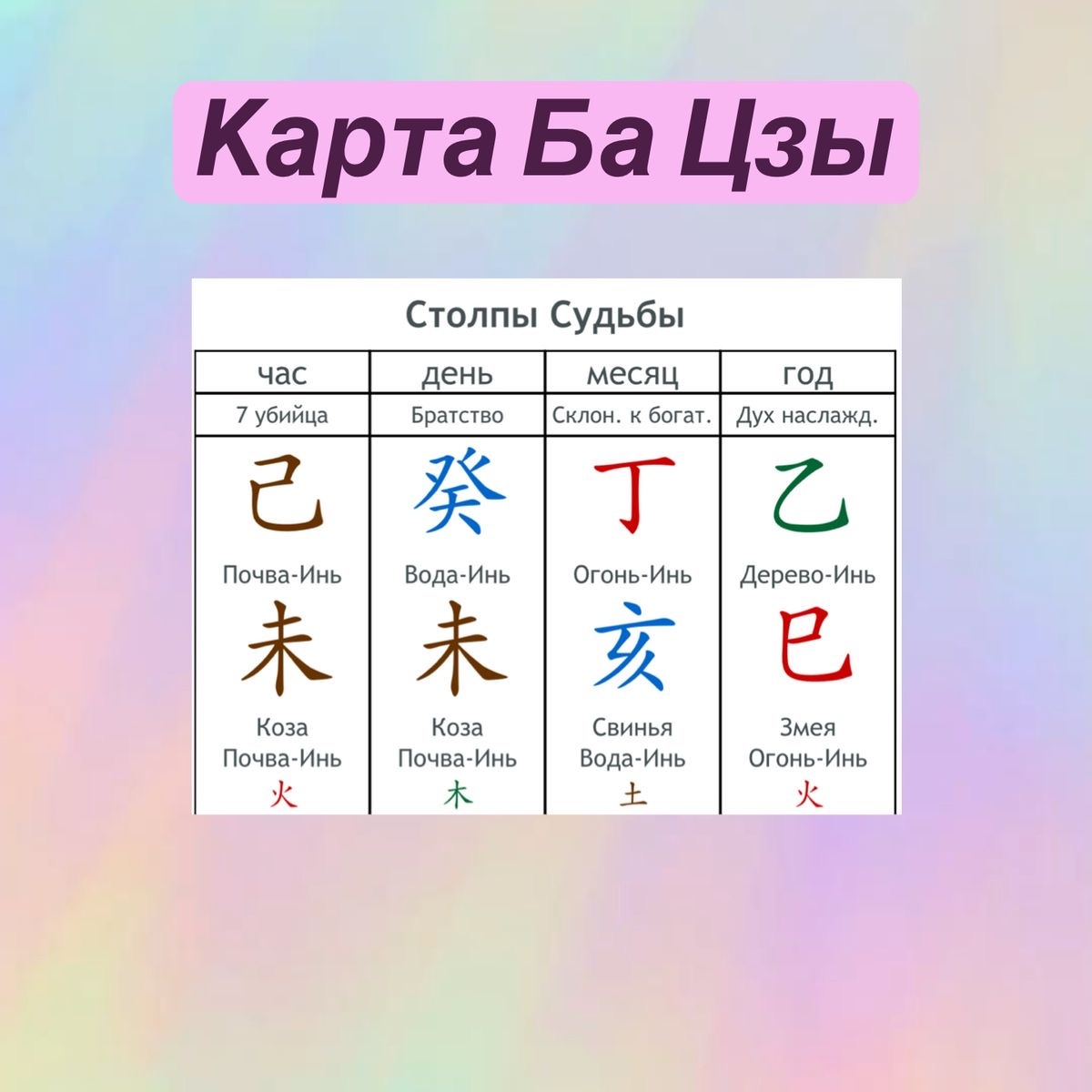 Карта Ба Цзы