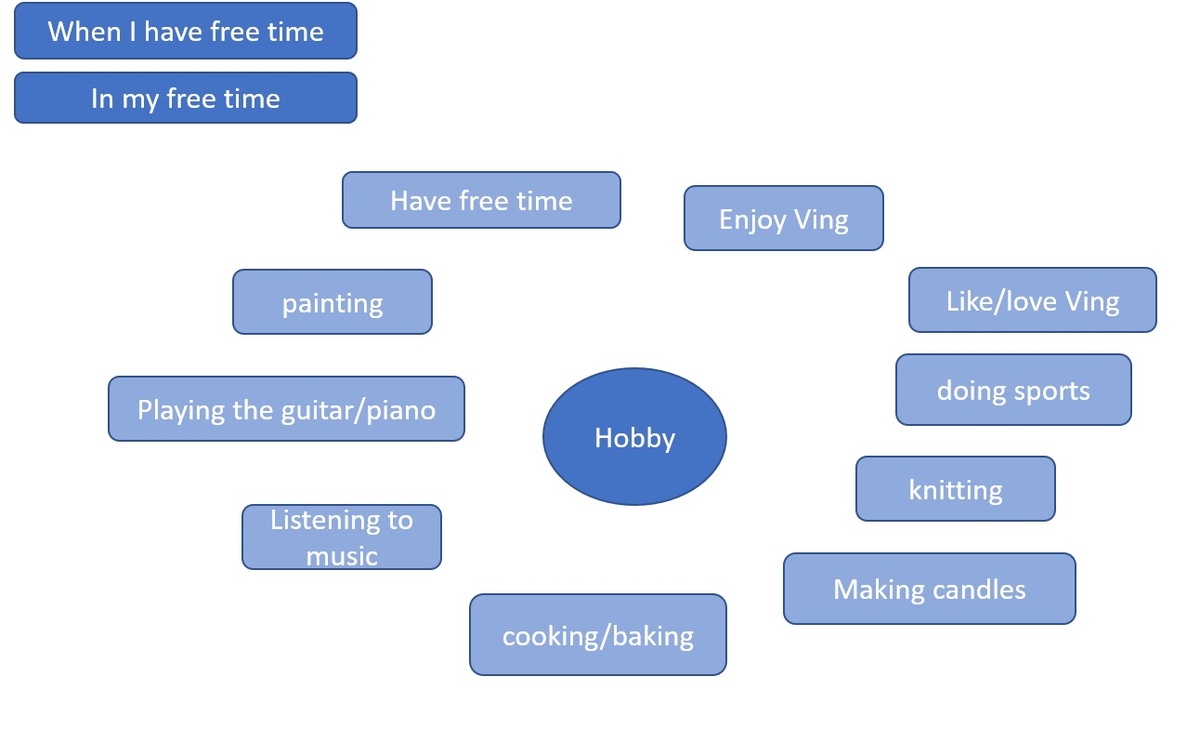 Интеллект-карта, которую составили с ученицей. У каждого могут быть свои идеи.