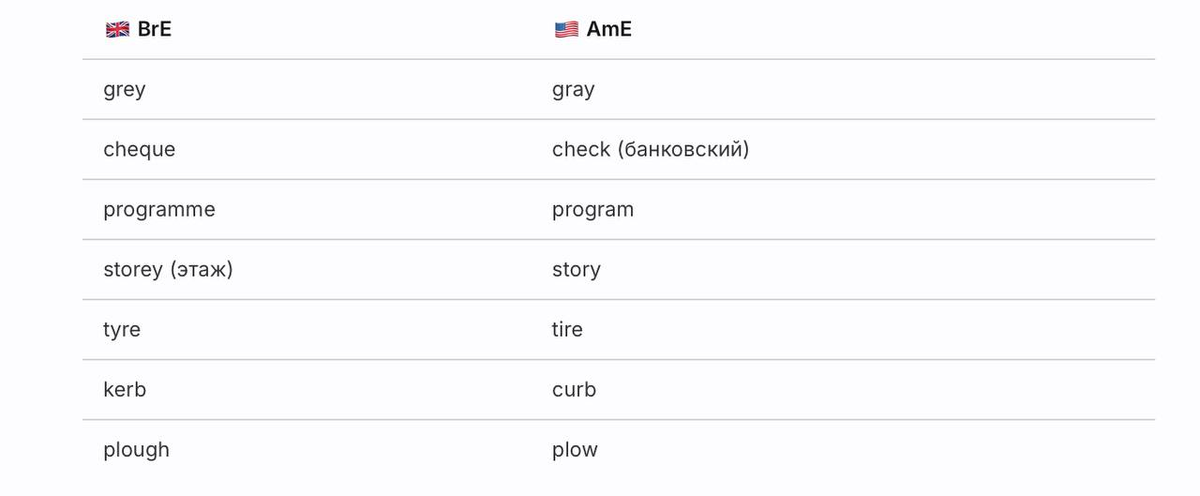 источник: https://t.me/mgimo_exambooster