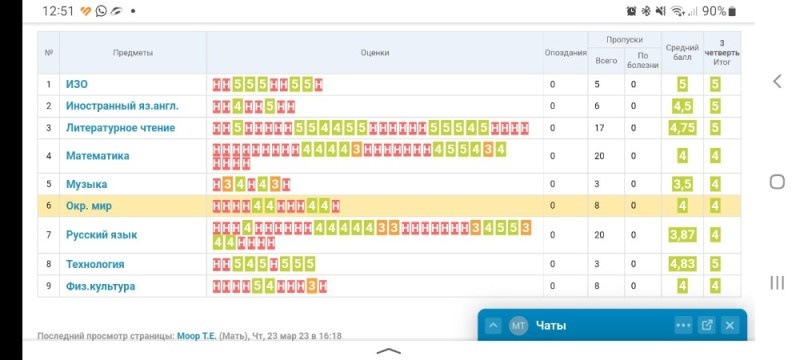 Скриншот с сайта ВК