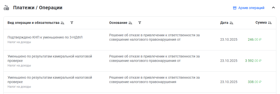 вовзрат переплаты