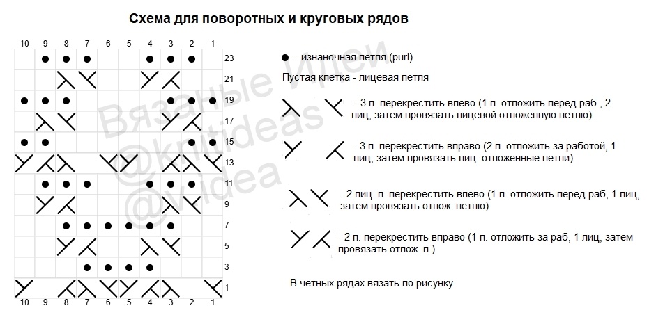 Схема узора
