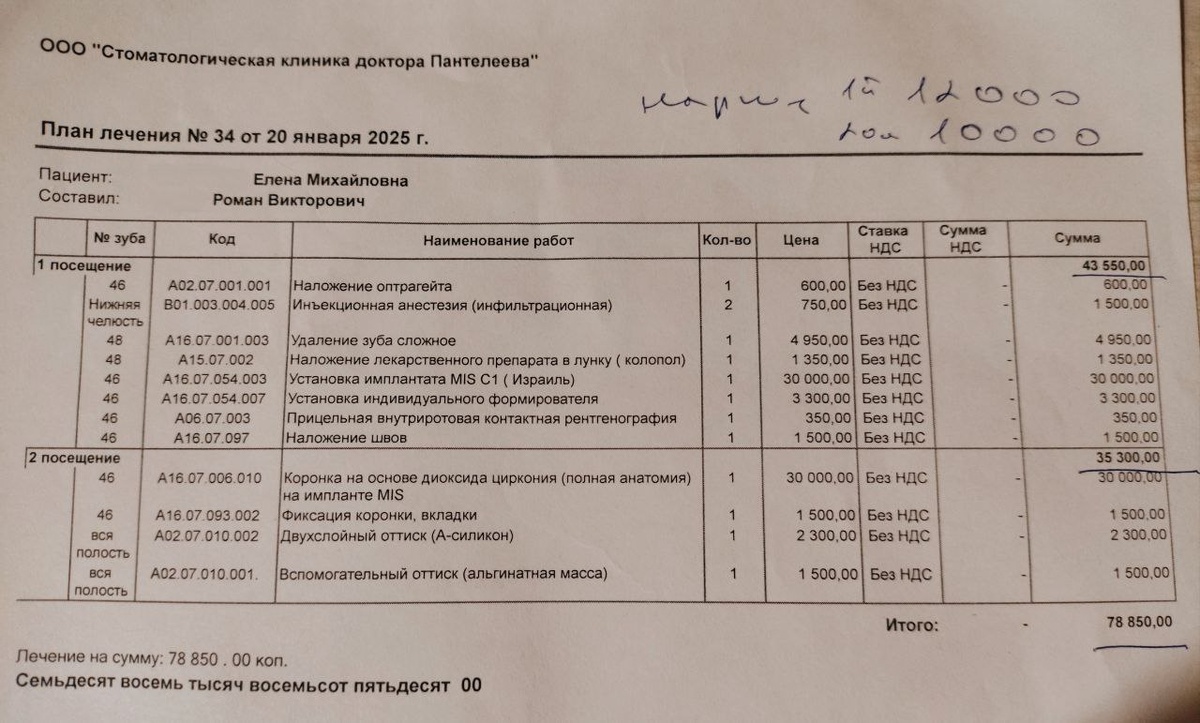 План лечения