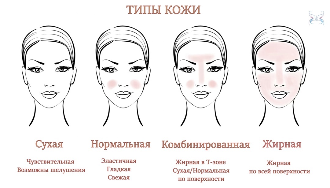 как определить тип кожи?
