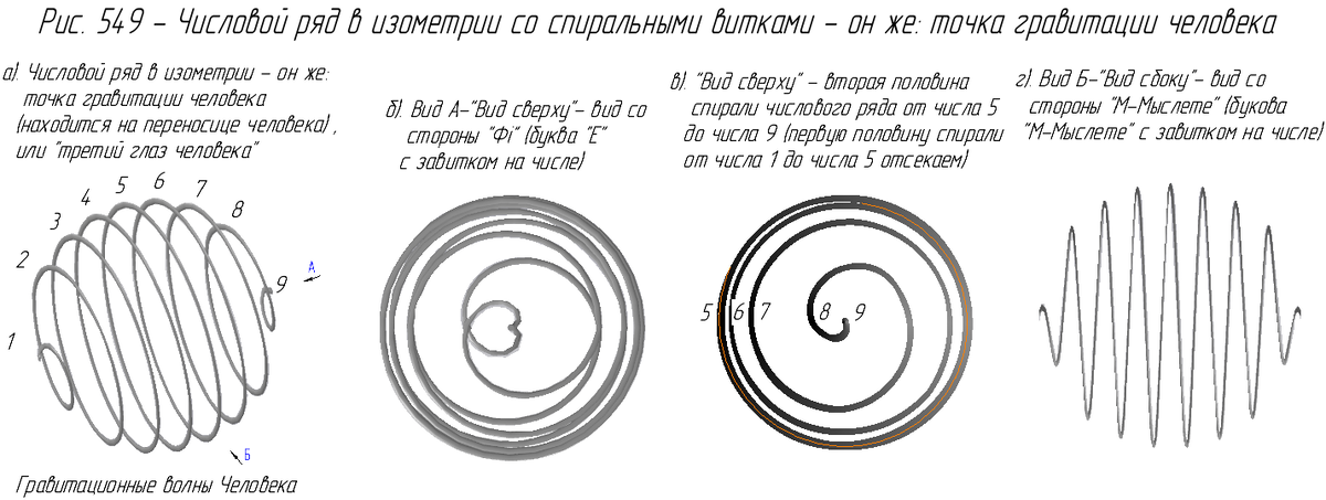 Числовой ряд в изометрии.