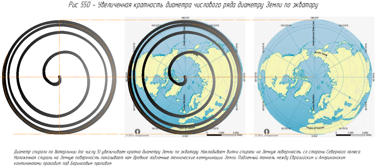 Кратность числового ряда.