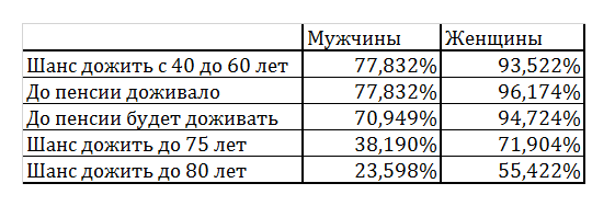 Статистика