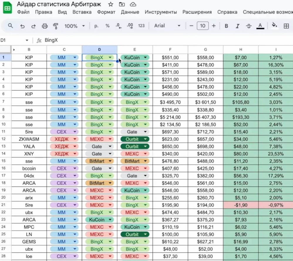 Создать карусель