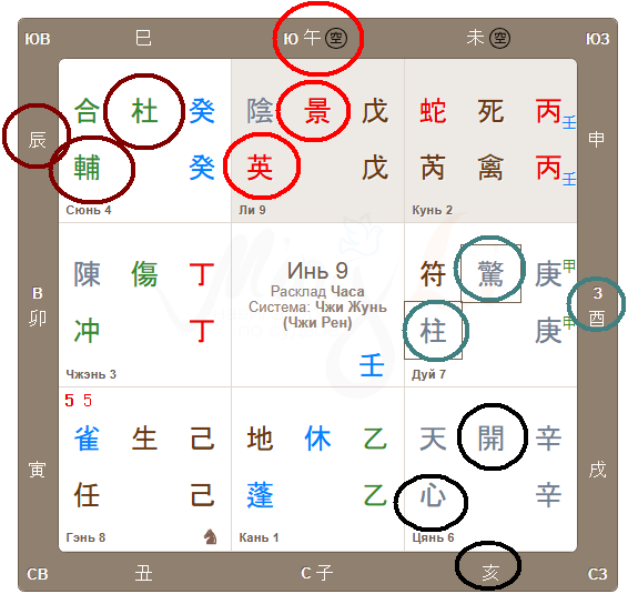 Неудивительно, что я решила начать статью с  описания наказаний в ФуИнь и это оказалось текущим временем в Цимэнь -даже искать не пришлось - так влияют энергии)